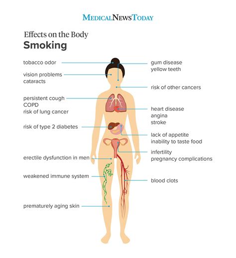 10 effects of smoking cigarettes