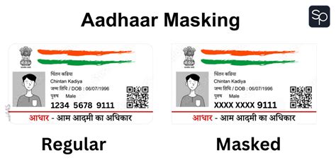 masked aadhaar card Archives - SurePass