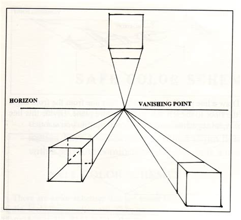 One Point Perspective | Pia's Art Blog