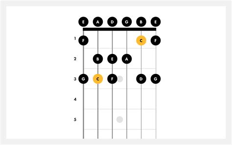 How To Play C Major | Guitar Scales | Fender Play (2022)