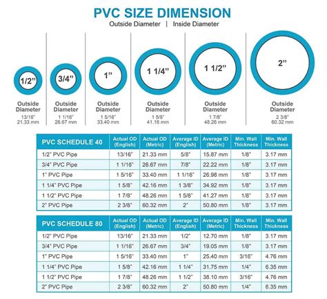 Understanding Pipe Sizing