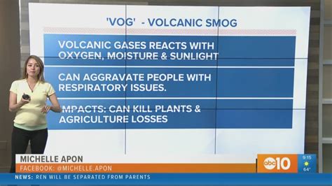 What is Volcanic smog and how bad is it? | abc10.com