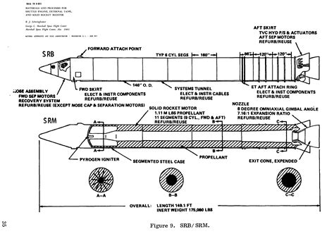 Thiokol/ATK Space Shuttle Solid Rocket Motor (SRM) - STS-1 - STS-7 ...