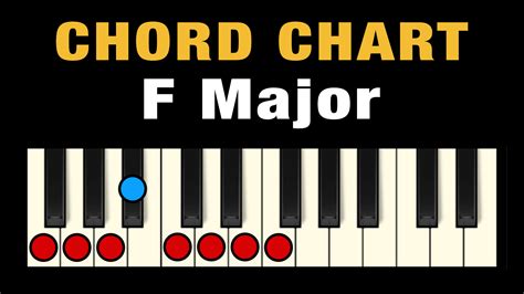 Chords in F Major (Free Chart) – Professional Composers