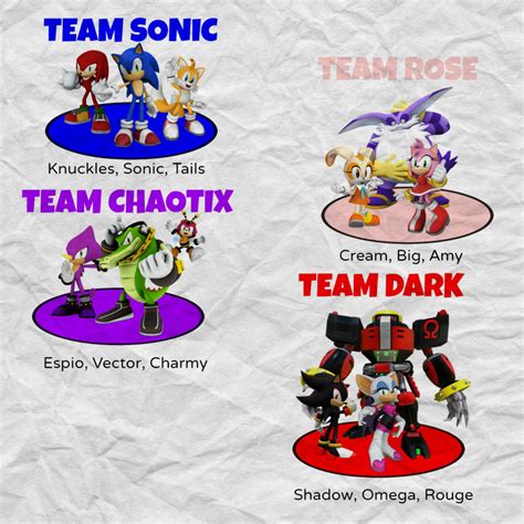 Sonic Heroes teams by Jack-Robertson-2014 on DeviantArt