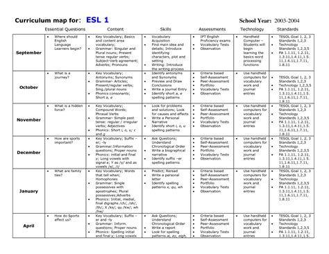 Curriculum Map Template