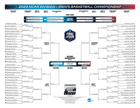 March Madness Bracket 2024 Predictions - Nita Krystalle