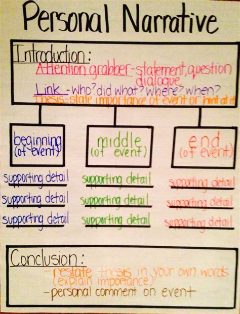 How to Write a Narrative Essay: Best Guide and Topics – - How to Write ...