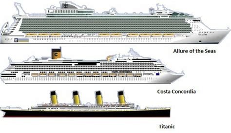 Titanic vs modern cruise ships, Allure of the Seas, Costa Concordia and ...