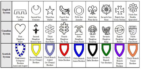 Family Crest Symbols And Their Meanings