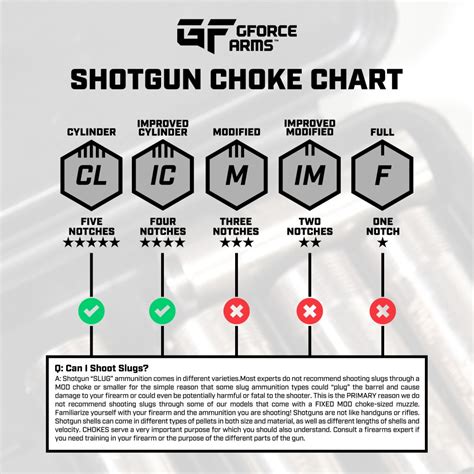 20 Gauge Flush Chokes (Huglu) Set of 5 - GForce Armory