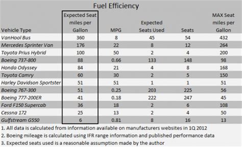 Clean Jet Fuel from the Air? - CAFE Foundation Blog