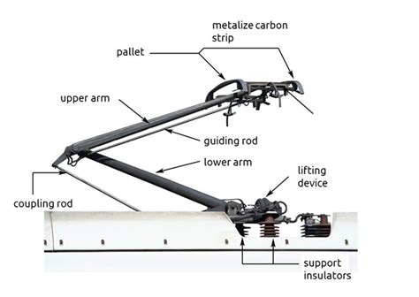 Pantograph