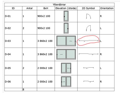 Solved: Door schedule - Sliding door arrow in wrong direct ...