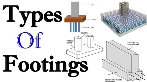 Types Of Footing In Building Construction | Engineering Discoveries