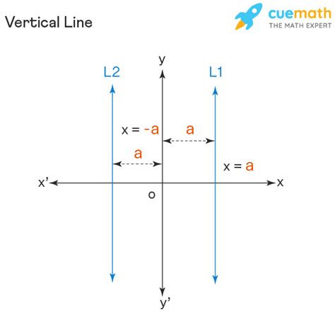 Draw a vertical line in math illustrations - toopec