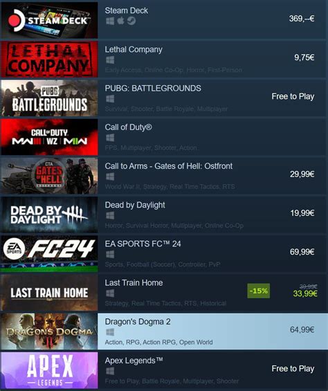 Open World RPG Is Already One of Steam's Top Sellers and It's Not Even ...