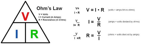 Calculating resistance (Ohm's Law) | Rhopoint Components