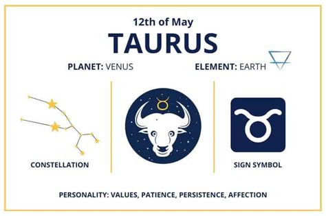 Zodiac Calendar May 12 - Happy Birthday Taurus Sun Sign!