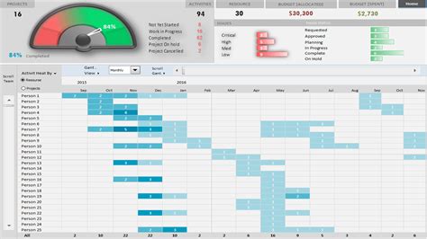 Executive Dashboard Excel Template