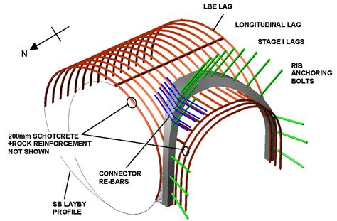 Rock Engineering and Stabilisation Design :: Geo-Design