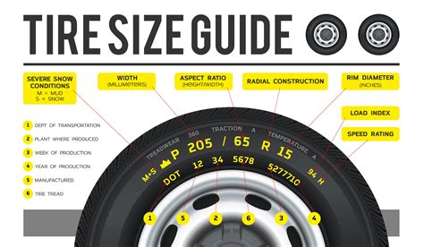 What Do The Tire Size Numbers Mean - Cooper Exan1959