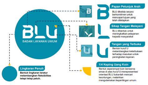 Makna Logo BLU Speed – Politeknik Negeri Batam