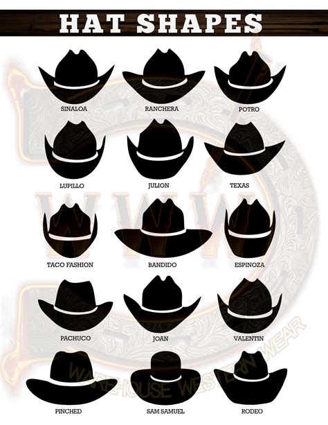 Cowboy Hat Face Shape