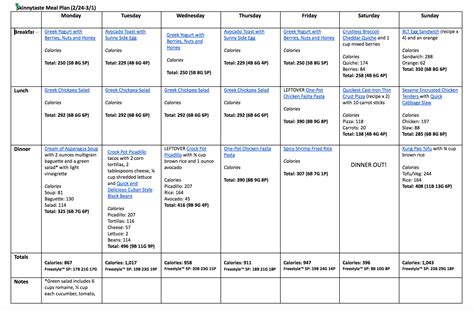 7-Day Weight-Loss Meal Plan (February 24-March 1) - Skinnytaste