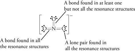 Resonance