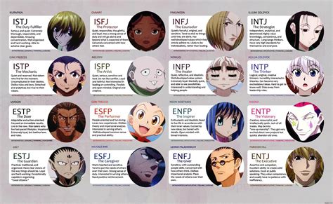 Enfp Anime Characters Aot