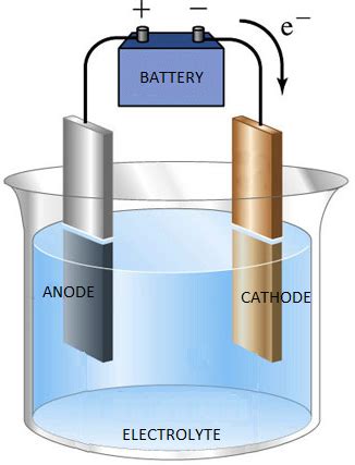 Schematic hydrolysis process of water Acid equilibrium reaction ...