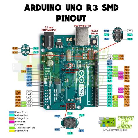 Pin Out Arduino Uno R3