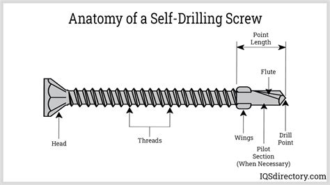 Self-Drilling Screw: What Is It? How Does It Work? Types Of