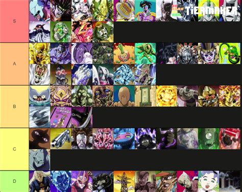 Stands from JoJo's Bizarre Adventure Tier List (Community Rankings ...