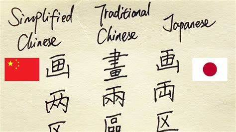 Simplified Chinese, Traditional Chinese, and Japanese Kanji comparison ...