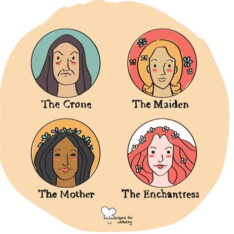 The four female archetypes • Recipes for Wellbeing