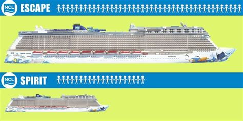 Norwegian Ships by Size Biggest to Smallest