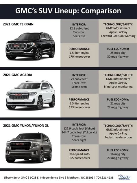 GMC’s SUV Lineup: Which One Is Right for You? | Liberty Buick GMC