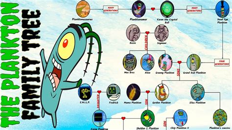 The Complete Plankton Family Tree (SpongeBob SquarePants) - YouTube