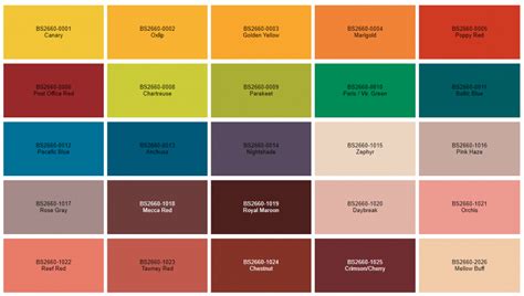 British Standard Colour Chart - Fisher Motor Factors