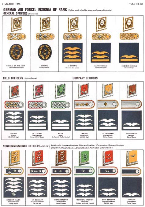 German Air Force Insignia of Rank | Military ranks, Military insignia ...