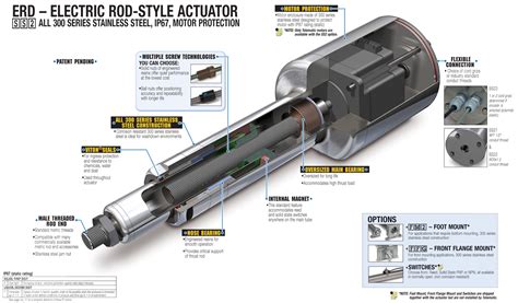 actuator - definition - What is