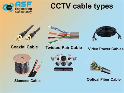 CCTV cable types