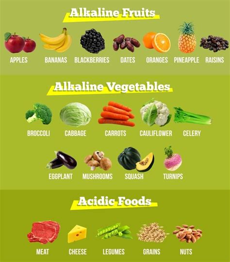 Alkaline Diet Menu | Alkaline diet, Alkaline foods, Alkaline diet recipes