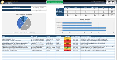 Risk Assessment Excel Template - Free Template for Hazard Identification