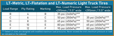 Tire Load Range and Ply Rating (In-Depth Guide)