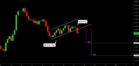 GBPUSD: Flag Breakout & Bearish Continuation 🇬🇧🇺🇸 for OANDA:GBPUSD by ...