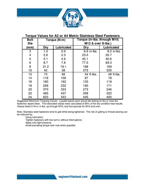 Torque Values for A2 or A4 Metric Stainless Steel Fasteners