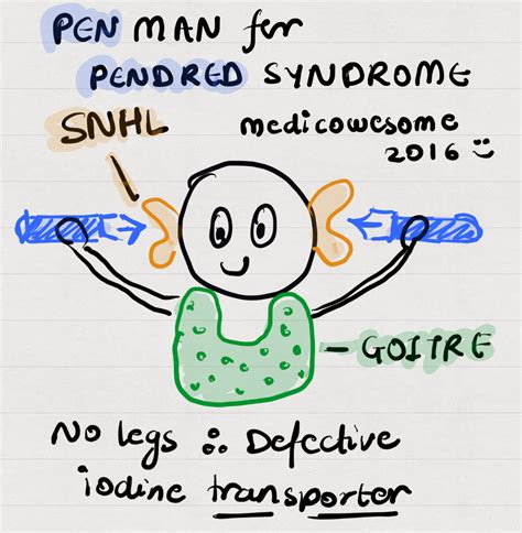 Medicowesome: Pendred syndrome mnemonic